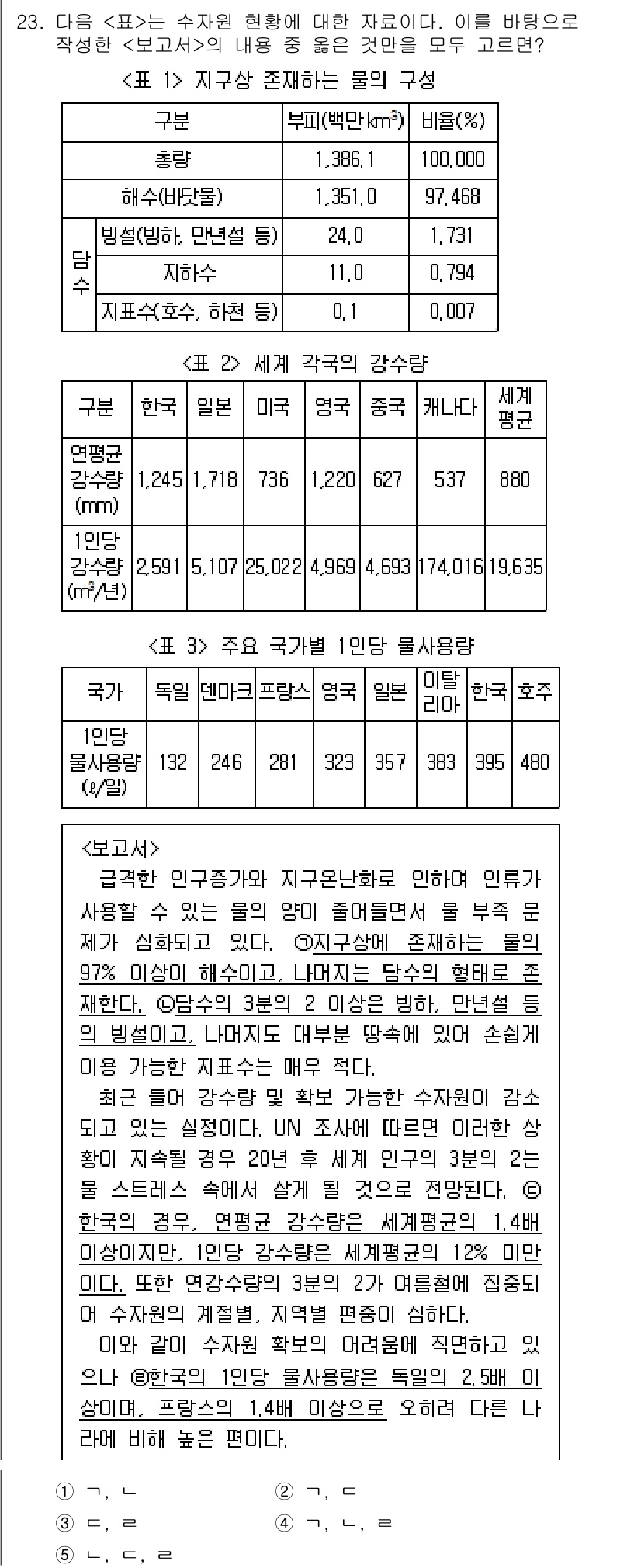 PSAT_자료해석 2015년 23번 - 정답 4의 이유는, 주어진 표에서 각 나라의 지구상 인구 비율과 생물다양... 에 관한 핵심 기출문제