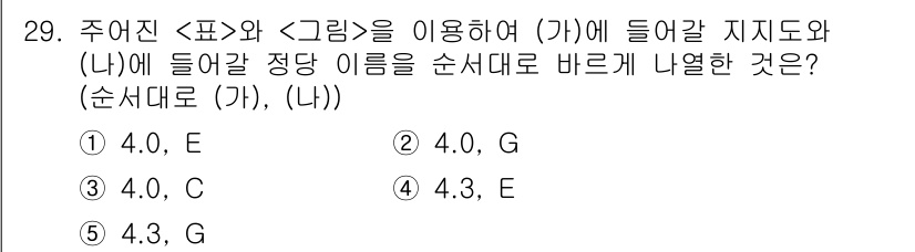 PSAT_자료해석 2015년 28번 - 주어진 표와 그림에서 (가)와 (나)에 들어갈 정확한 지표와 자료를 분석... 에 관한 핵심 기출문제