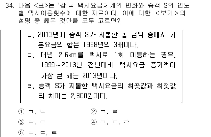 PSAT_자료해석 2015년 33번 - 주어진 자료에서 2013년에 택시 요금 체계가 변동하였음을 보여줍니다. ... 에 관한 핵심 기출문제