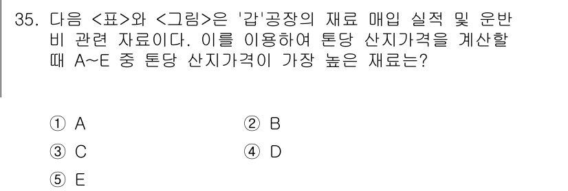 PSAT_자료해석 2015년 34번 - 주어진 표와 그래프에서는 각 재료의 실제 매입 비와 운반 비가 나타나 있... 에 관한 핵심 기출문제