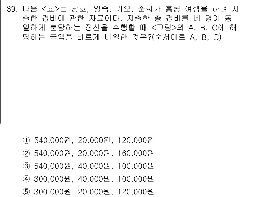 PSAT_자료해석 2015년 38번 - 표의 항목 A, B, C의 기후, 경비, 준비와 관련된 정보를 바탕으로,... 에 관한 핵심 기출문제