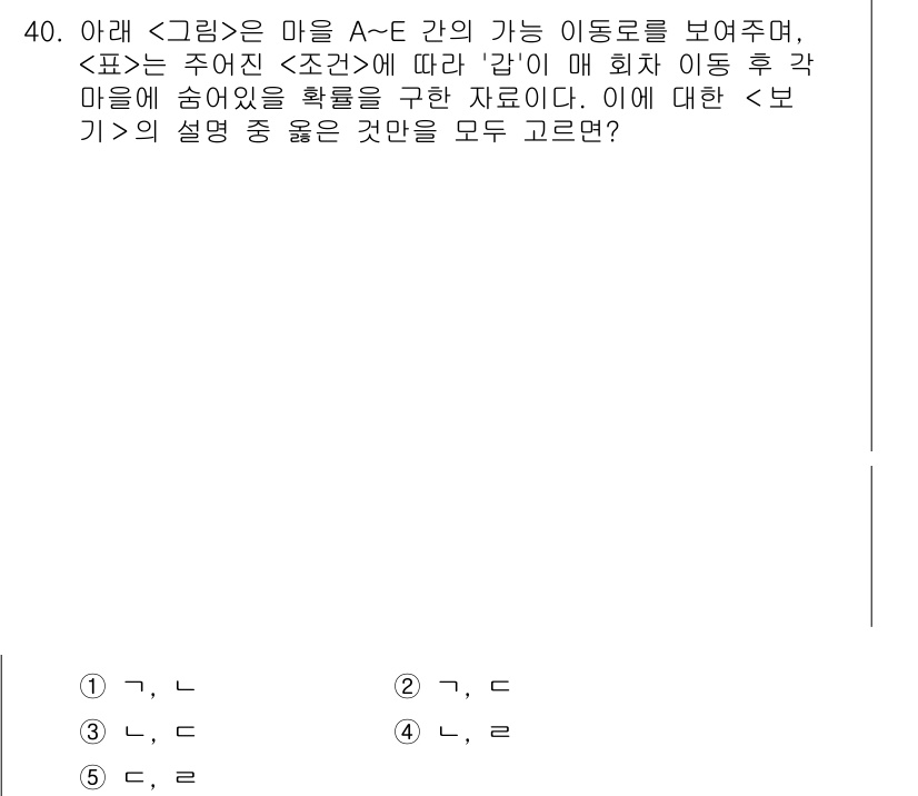 PSAT_자료해석 2015년 39번 - 주어진 정보에 따르면, 각 마을의 이동 방향이 주어져 있고, 이에 따라 ... 에 관한 핵심 기출문제