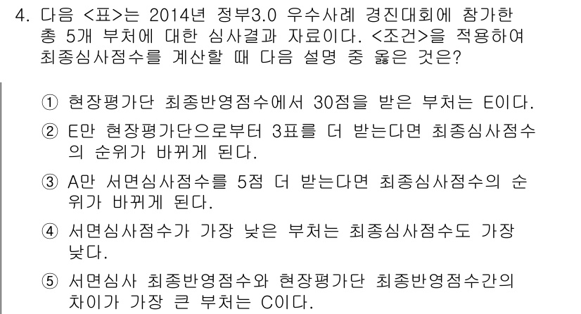 PSAT_자료해석 2015년 4번 - 정답 2번은 현재평가에 따라 최종평가점수가 3점으로 받은 부서가 최종 성... 에 관한 핵심 기출문제