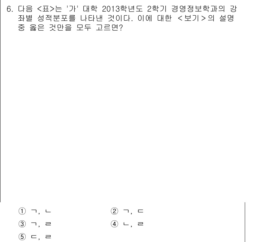 PSAT_자료해석 2015년 6번 - 주어진 표에서 경영정보학과의 강좌별 성적 분포를 분석할 때, 1번 항목에... 에 관한 핵심 기출문제