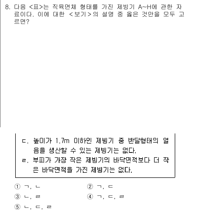 PSAT_자료해석 2015년 8번 - 문제에서 요구하는 것은 직육면체 형태의 제빙기에 대한 설명입니다. 높이가... 에 관한 핵심 기출문제