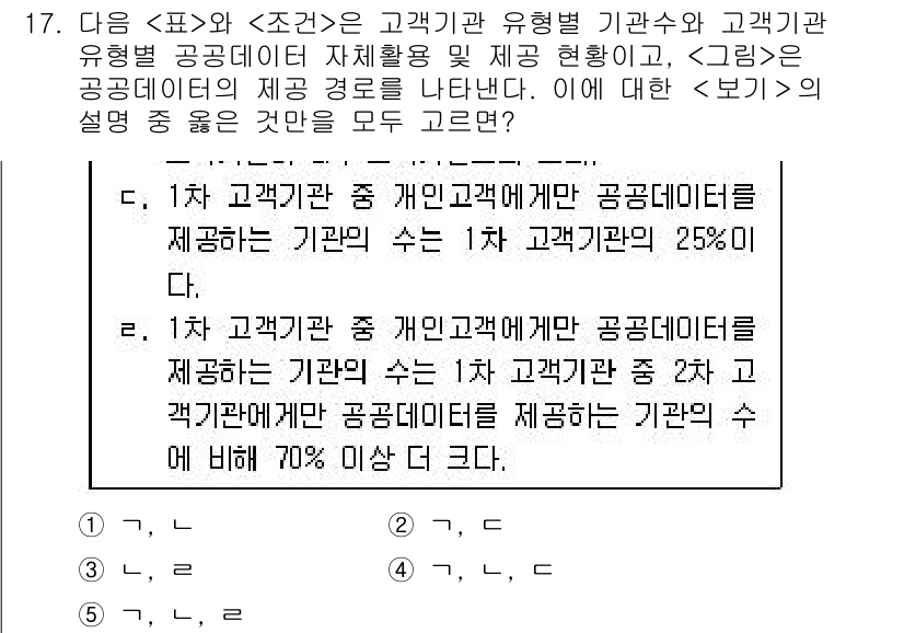 PSAT_자료해석 2016년 16번 - 문제는 고객기관 유형별로 개인고객과 공공고객의 비율을 다루고 있습니다. ... 에 관한 핵심 기출문제