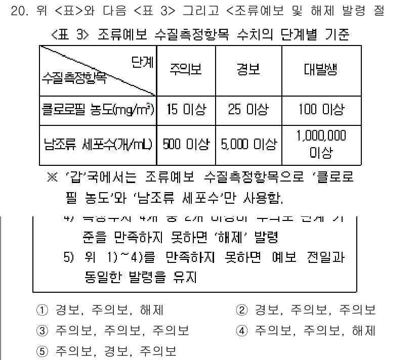 PSAT_자료해석 2016년 19번 - 정답이 2인 이유는, 문제에서 요구하는 수치를 만족시키기 위해 "수질측정... 에 관한 핵심 기출문제