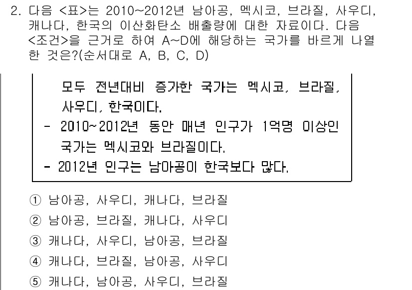 PSAT_자료해석 2016년 2번 - 2010~2012년 동안 남아공, 멕시코, 브라질, 사우디의 인구가 1억... 에 관한 핵심 기출문제