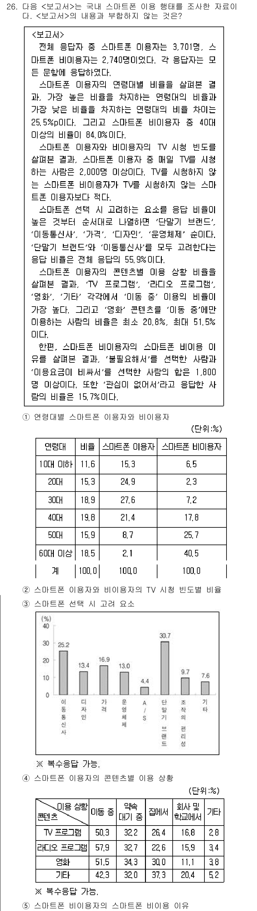 PSAT_자료해석 2016년 25번 - 정답 5번은 2014년에 비해 2015년에 유선TV 시청 비율이 증가했음... 에 관한 핵심 기출문제