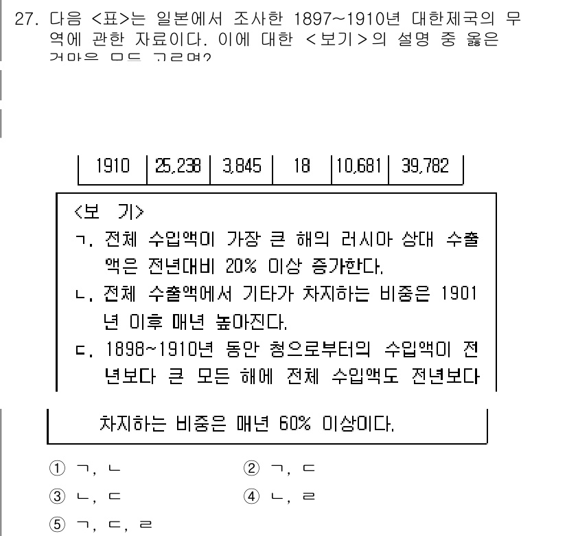 PSAT_자료해석 2016년 26번 - 문제에서 요청한 사항에 대한 이해와 관련하여, 주어진 표는 일본에서 18... 에 관한 핵심 기출문제