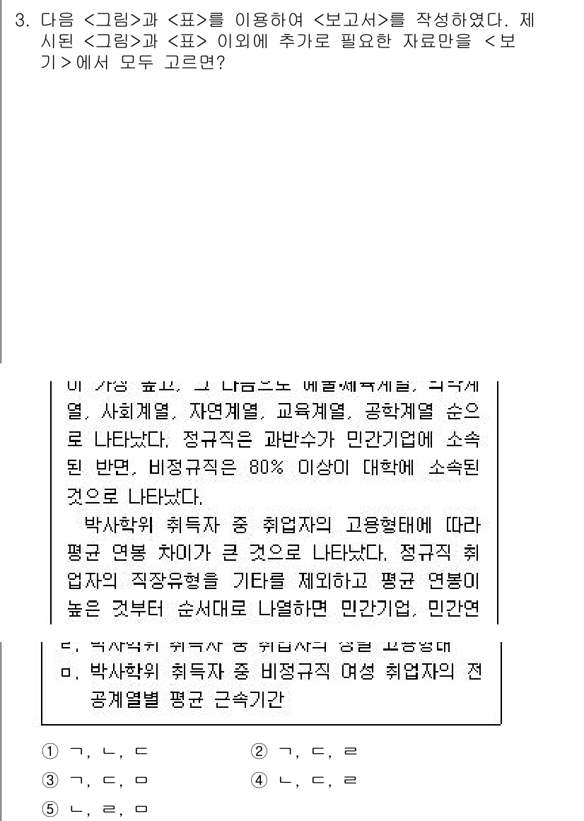 PSAT_자료해석 2016년 3번 - 정답 2번은 박사학위 취득 후 취업과 관련된 자료를 제공하며, 연구 결과... 에 관한 핵심 기출문제