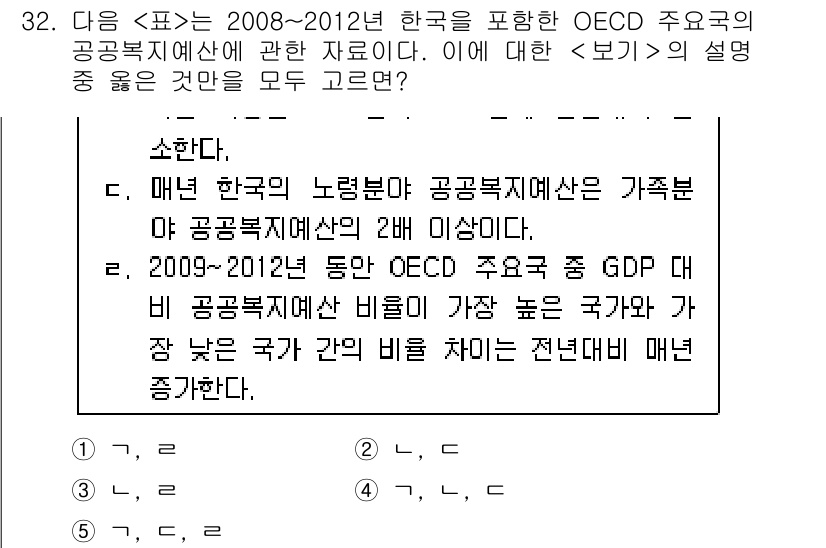 PSAT_자료해석 2016년 31번 - 정답 4번은 OECD 국가 중 한국의 공공복지 지출 비율이 가장 높았던 ... 에 관한 핵심 기출문제