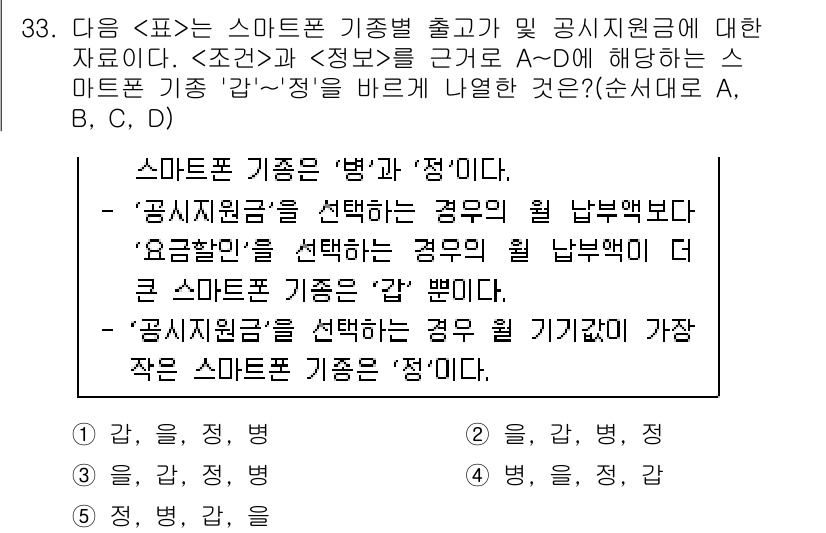 PSAT_자료해석 2016년 32번 - 스마트폰 기준별 출고가와 공시 지원금의 관계를 분석하면, 공시 지원금을 ... 에 관한 핵심 기출문제