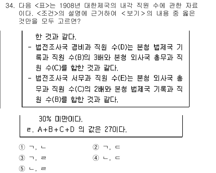 PSAT_자료해석 2016년 33번 - 정답 3번을 선택한 이유는, 주어진 조건에서 법전조사 직원 수의 비율이 ... 에 관한 핵심 기출문제