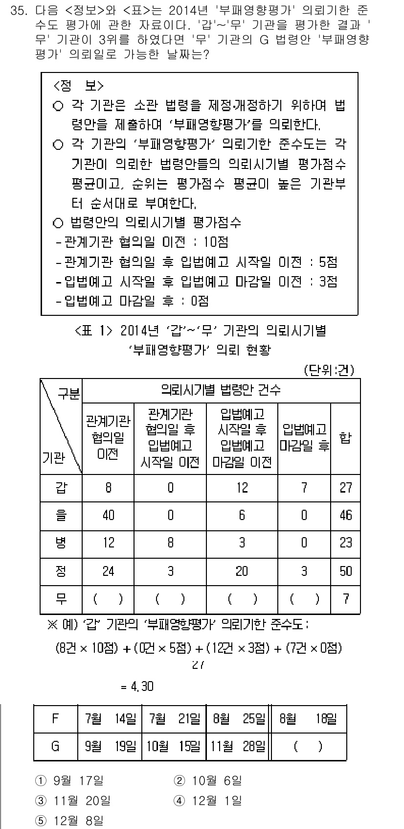 PSAT_자료해석 2016년 34번 - '정의'에서 언급된 대로, "입원환자 수"와 "퇴원환자 수"를 비교하여 ... 에 관한 핵심 기출문제