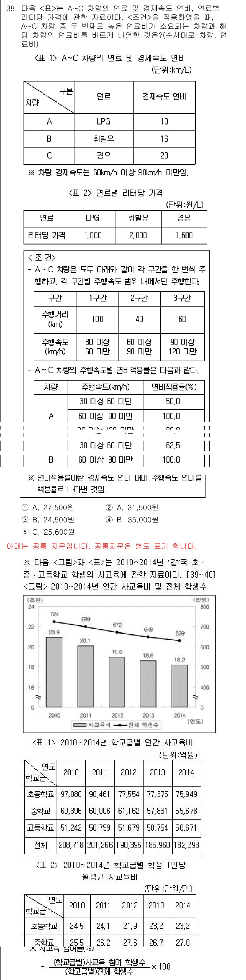 PSAT_자료해석 2016년 37번 - 문제에서 요구하는 정보는 주어진 표와 그래프에서 찾을 수 있습니다. 출생... 에 관한 핵심 기출문제