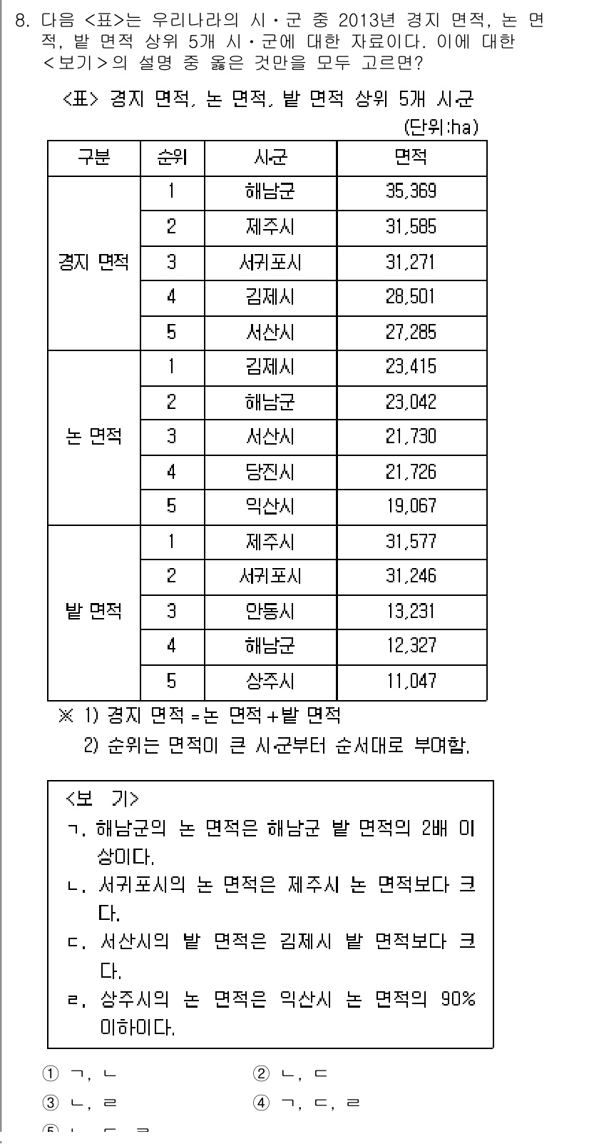 PSAT_자료해석 2016년 8번 - 주어진 표에서 각 대학교의 합격자 수를 비교하면, 해남대학교가 가장 낮은... 에 관한 핵심 기출문제
