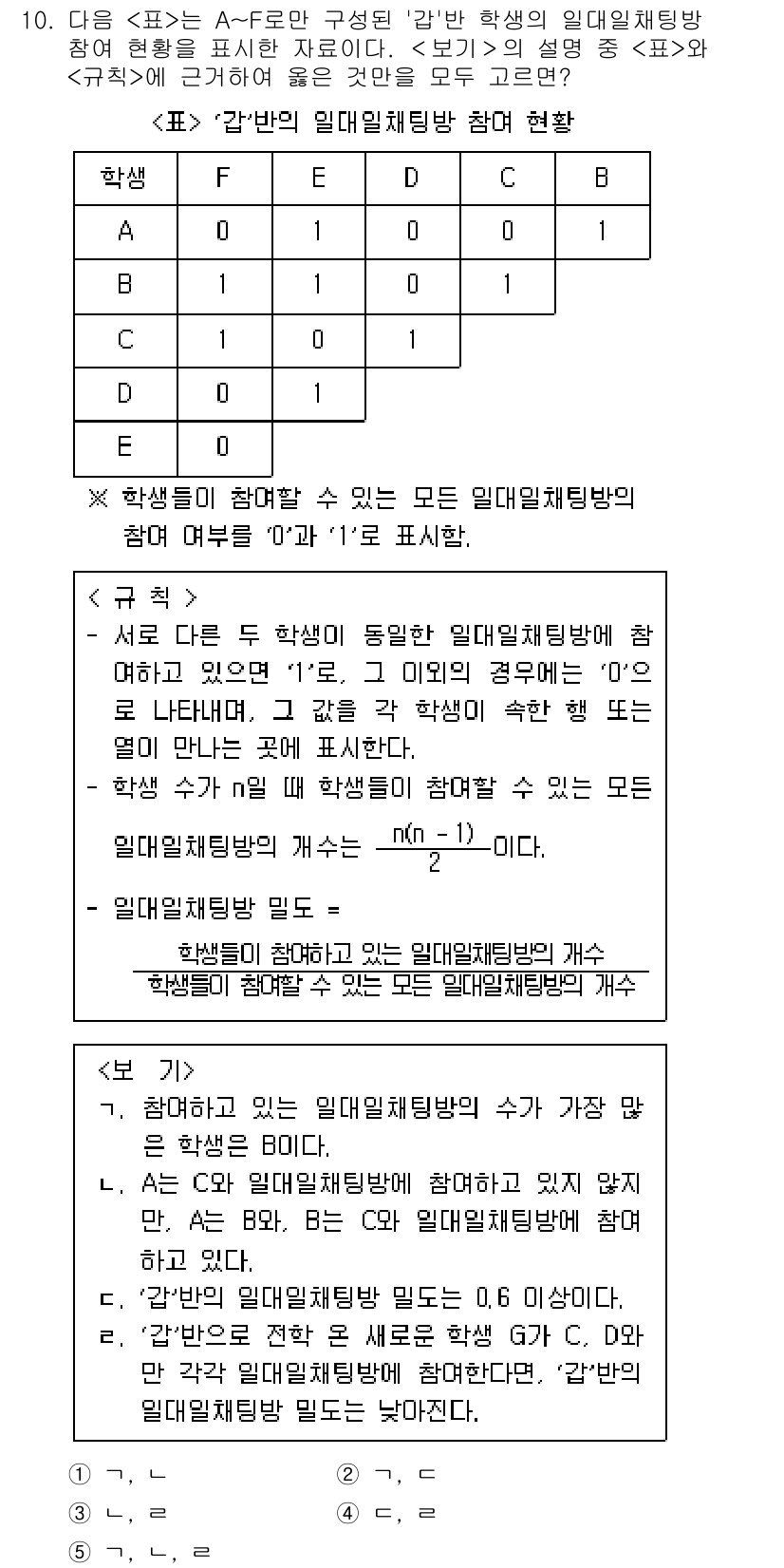 PSAT_자료해석 2017년 10번 - 주어진 표에서 '학생 수'와 '학교' 간의 관계를 분석하면, 각 학교는 ... 에 관한 핵심 기출문제