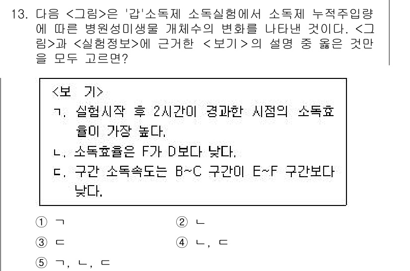 PSAT_자료해석 2017년 13번 - 정답 2번은 "소득표율 B"가 가장 높은 경우에 해당합니다. 이 경우, ... 에 관한 핵심 기출문제