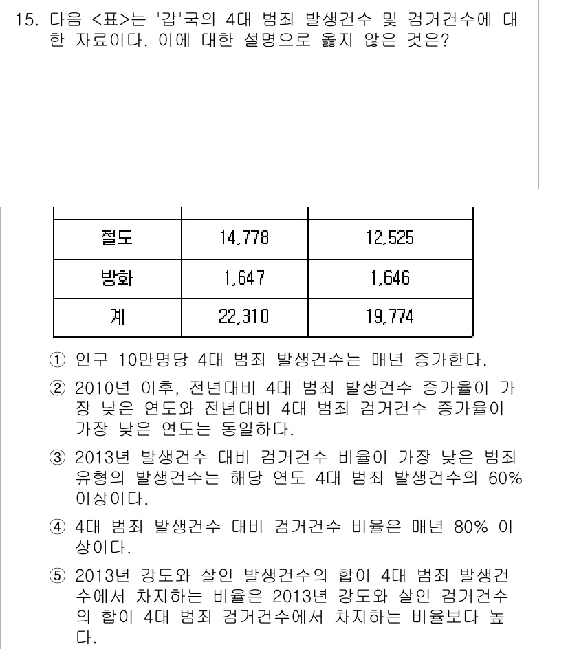 PSAT_자료해석 2017년 15번 - 정답 5는 '2013년 3학년 삶의 질 조사에서'를 기반으로 하며, 이는... 에 관한 핵심 기출문제