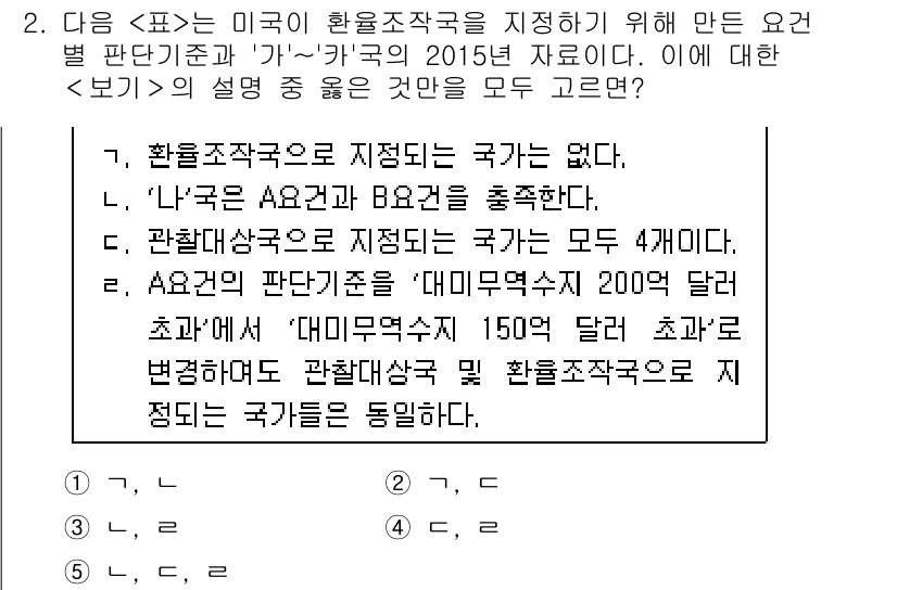 PSAT_자료해석 2017년 2번 - 정답 5번은 "관할 법원 A관과 B관을 총칭한다."입니다. 제시된 설명에... 에 관한 핵심 기출문제