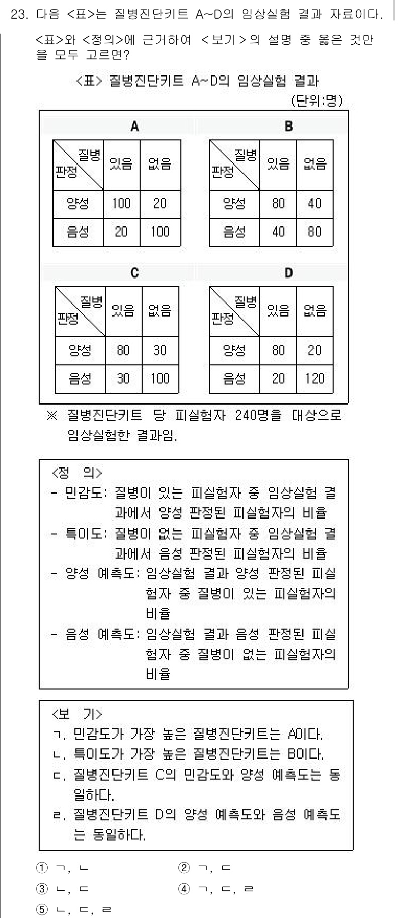 PSAT_자료해석 2017년 22번 - 표를 보면, 각 원인과 결과의 관계에서 '음성'과 '흠집'이 다른 조합에... 에 관한 핵심 기출문제