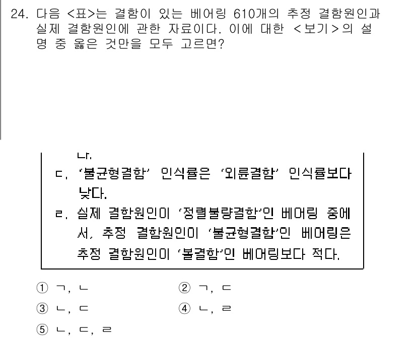 PSAT_자료해석 2017년 23번 - 주어진 문제에서 '불확정결혼'은 '외륜결혼'의 인식으로 나타나며, 이는 ... 에 관한 핵심 기출문제