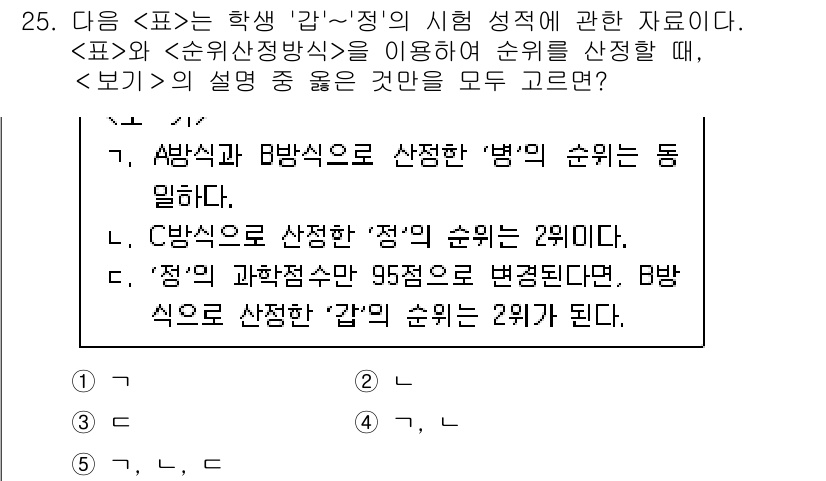 PSAT_자료해석 2017년 24번 - 해당 문제에서 '정'의 과목점수는 95점으로 변경되고, 'B'와 'C'의... 에 관한 핵심 기출문제