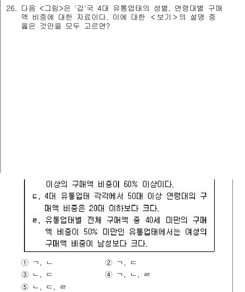 PSAT_자료해석 2017년 25번 - 정답이 4인 이유는, 4개의 유통업체 중 3개에서 남성의 비중이 여성보다... 에 관한 핵심 기출문제