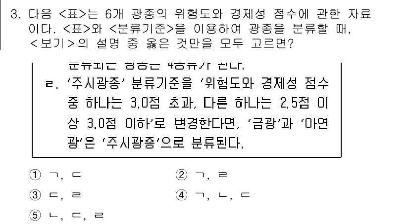 PSAT_자료해석 2017년 3번 - 주어진 자료에 따르면, '광종'은 '광산의 종류'를 의미하며, 표와 분류... 에 관한 핵심 기출문제