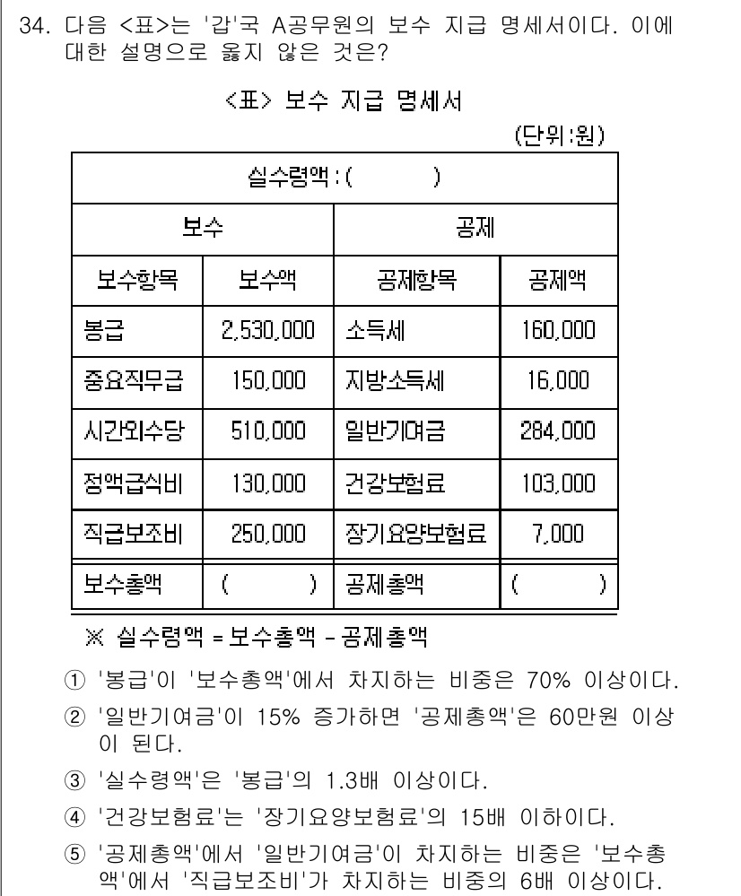 PSAT_자료해석 2017년 32번 - 정답은 5번이다. '봉급'의 '보수총액'에서 차지하는 비율이 70% 이상... 에 관한 핵심 기출문제