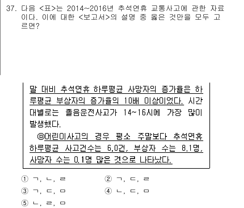 PSAT_자료해석 2017년 35번 - 문제에서 제시된 정보에 따르면, 평균적으로 사고율이 높은 요일이 특정되어... 에 관한 핵심 기출문제