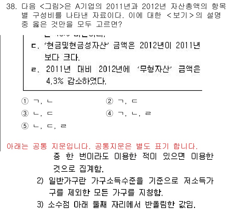 PSAT_자료해석 2017년 36번 - 주어진 자료는 2011년과 2012년 자산 총액의 변화와 구성 비율을 나... 에 관한 핵심 기출문제