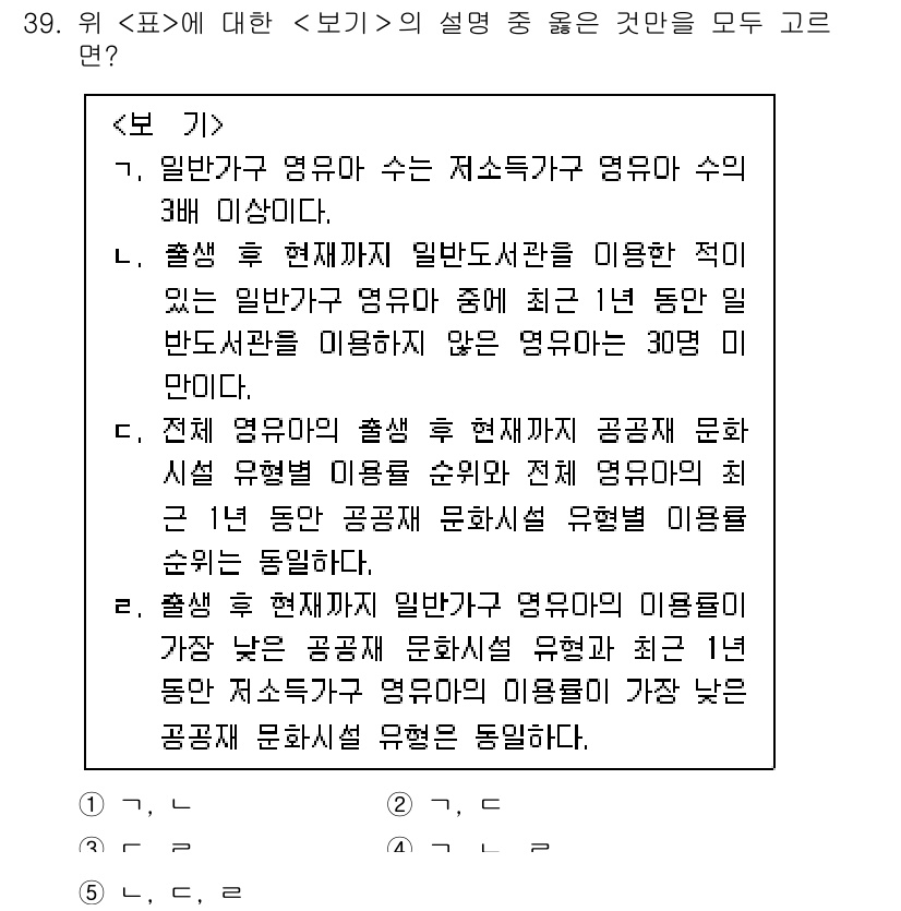 PSAT_자료해석 2017년 37번 - 주어진 문항에서 정답이 3번인 이유는 출생 후 현재까지의 정보가 일관되게... 에 관한 핵심 기출문제