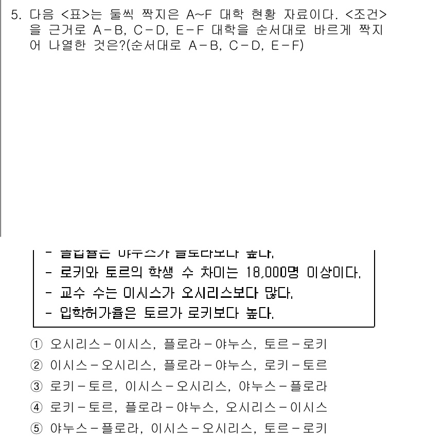 PSAT_자료해석 2017년 5번 - 정답은 1번이다. 표에서 A-F 대학의 현황을 분석해 보면, 로키산 지역... 에 관한 핵심 기출문제