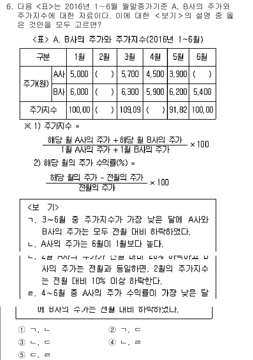 PSAT_자료해석 2017년 6번 - A, B의 주가 변화율을 비교할 때, 두 주가의 평균 변화율을 구하는 것... 에 관한 핵심 기출문제