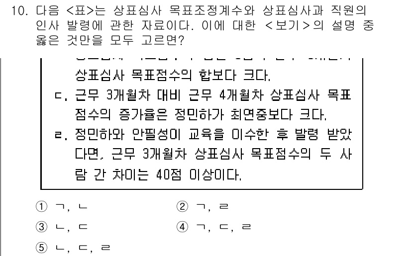 PSAT_자료해석 2018년 10번 - 해당 문제에서 정답이 2인 이유는, 주어진 표에서 상품심사목표 점수가 3... 에 관한 핵심 기출문제