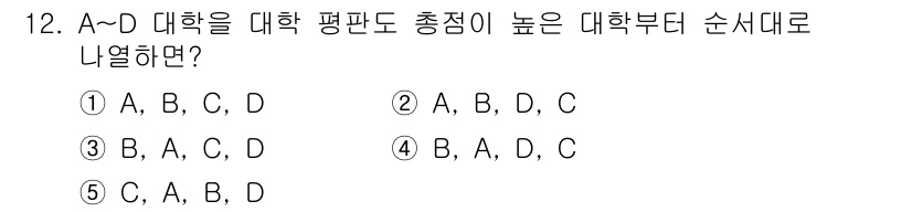 PSAT_자료해석 2018년 12번 - A-D 대학의 총점과 평균을 비교하여 순위를 매길 때, 각 대학의 점수를... 에 관한 핵심 기출문제