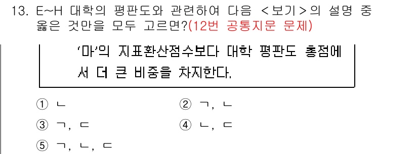 PSAT_자료해석 2018년 13번 - 정답 2는 "‘마’의 지표평가점수보다 대학 평균도 훨씬 더 큰 비중을 차... 에 관한 핵심 기출문제