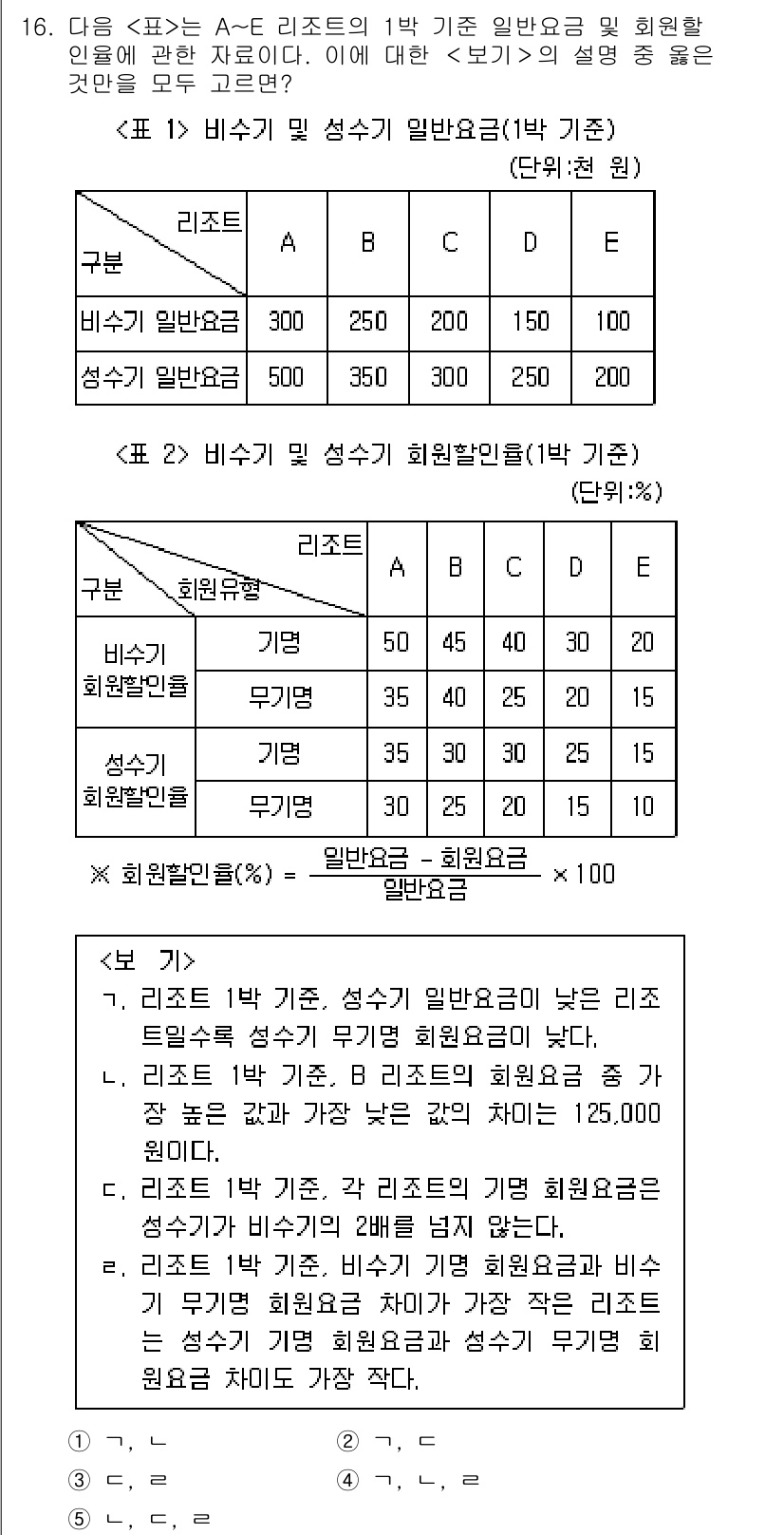 PSAT_자료해석 2018년 16번 - 정답이 4인 이유는 "E"가 비율과 회전율 모두 가장 높기 때문입니다. ... 에 관한 핵심 기출문제