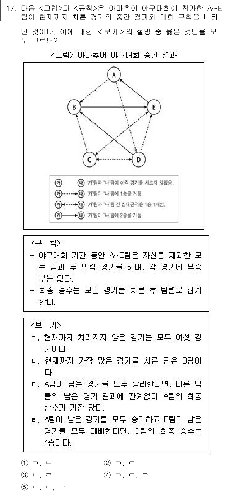 PSAT_자료해석 2018년 17번 - 정답 2번이 맞는 이유는, A와 E의 경우 도중 추첨된 결과로 연결되며,... 에 관한 핵심 기출문제