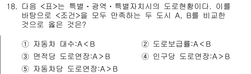 PSAT_자료해석 2018년 18번 - 정답 3번인 "면적 도로연장:A... 에 관한 핵심 기출문제