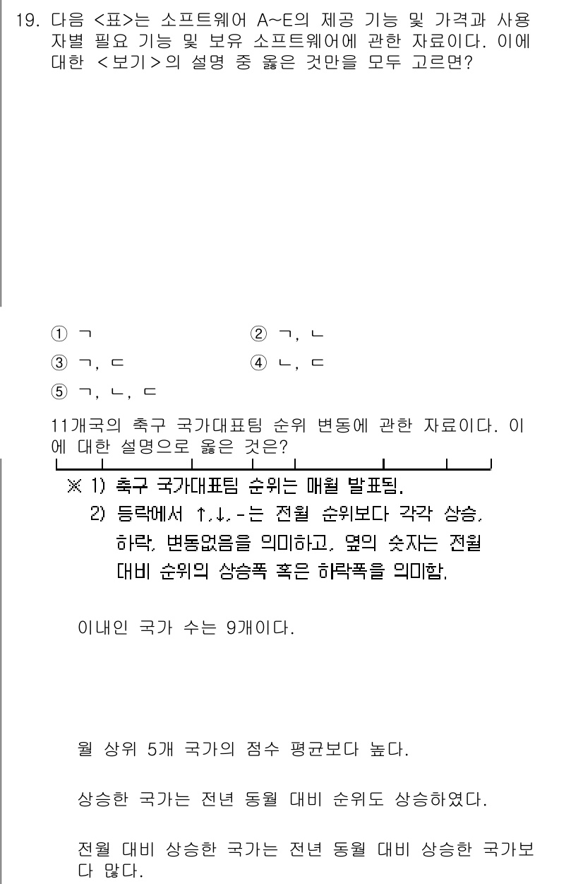 PSAT_자료해석 2018년 19번 - 정답 2는 축구 국가대표팀 순위 변동 추세를 반영한 것으로, 1위와 2위... 에 관한 핵심 기출문제