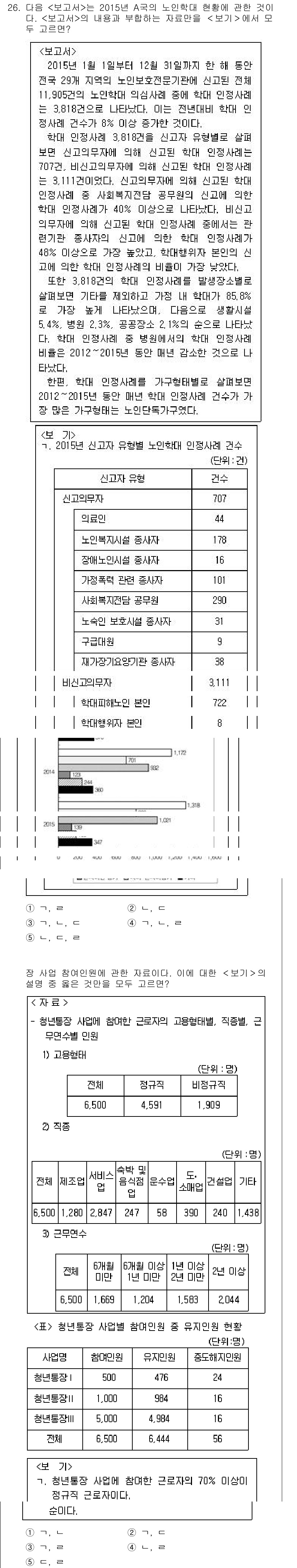 PSAT_자료해석 2018년 25번 - 정답 1번의 이유는 그래프에서 주어진 데이터와 수치를 분석했을 때, 특정... 에 관한 핵심 기출문제