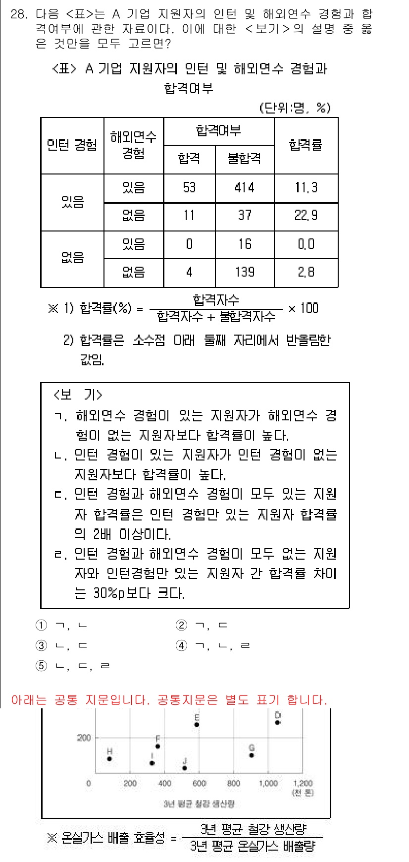 PSAT_자료해석 2018년 26번 - 정답 4번은 "한국어"를 선택한 학생 수가 가장 많은 것을 반영합니다. ... 에 관한 핵심 기출문제