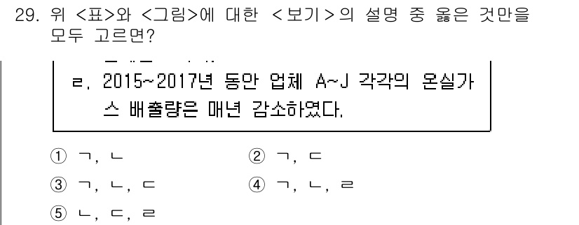 PSAT_자료해석 2018년 27번 - 해설: 2015~2017년 동안의 데이터에서 각 업체 A~J의 원실가스 ... 에 관한 핵심 기출문제