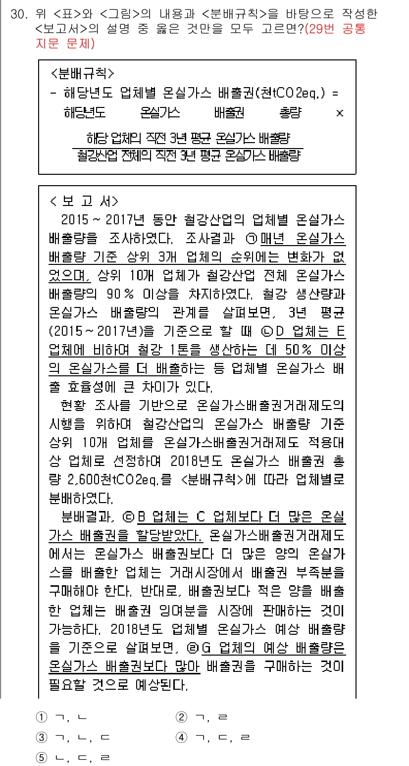 PSAT_자료해석 2018년 28번 - 주어진 자료는 2015년부터 2017년까지의 철강산업의 오염가스 배출량을... 에 관한 핵심 기출문제