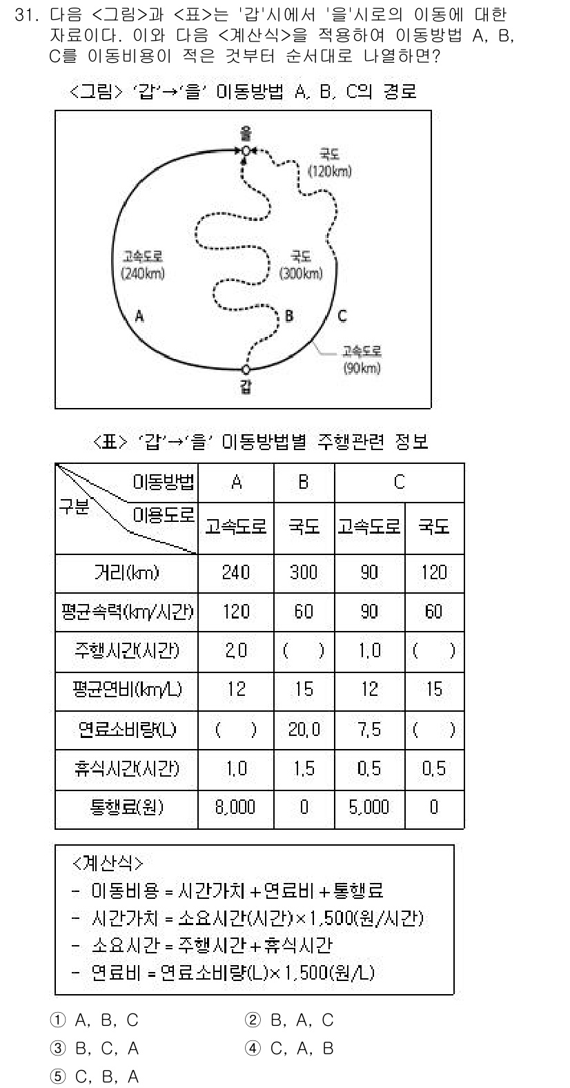 PSAT_자료해석 2018년 29번 - 이동 거리와 소요 시간을 비교했을 때, A, B, C의 이동 순서에 따라... 에 관한 핵심 기출문제