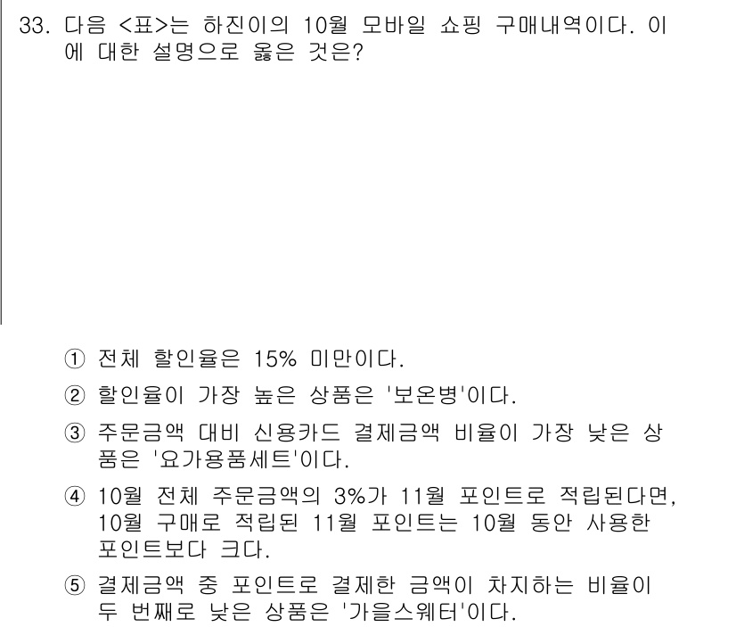 PSAT_자료해석 2018년 31번 - 정답 5번은 다른 선택지와 비교했을 때, 주어진 정보에 맞춰 소비자 신뢰... 에 관한 핵심 기출문제