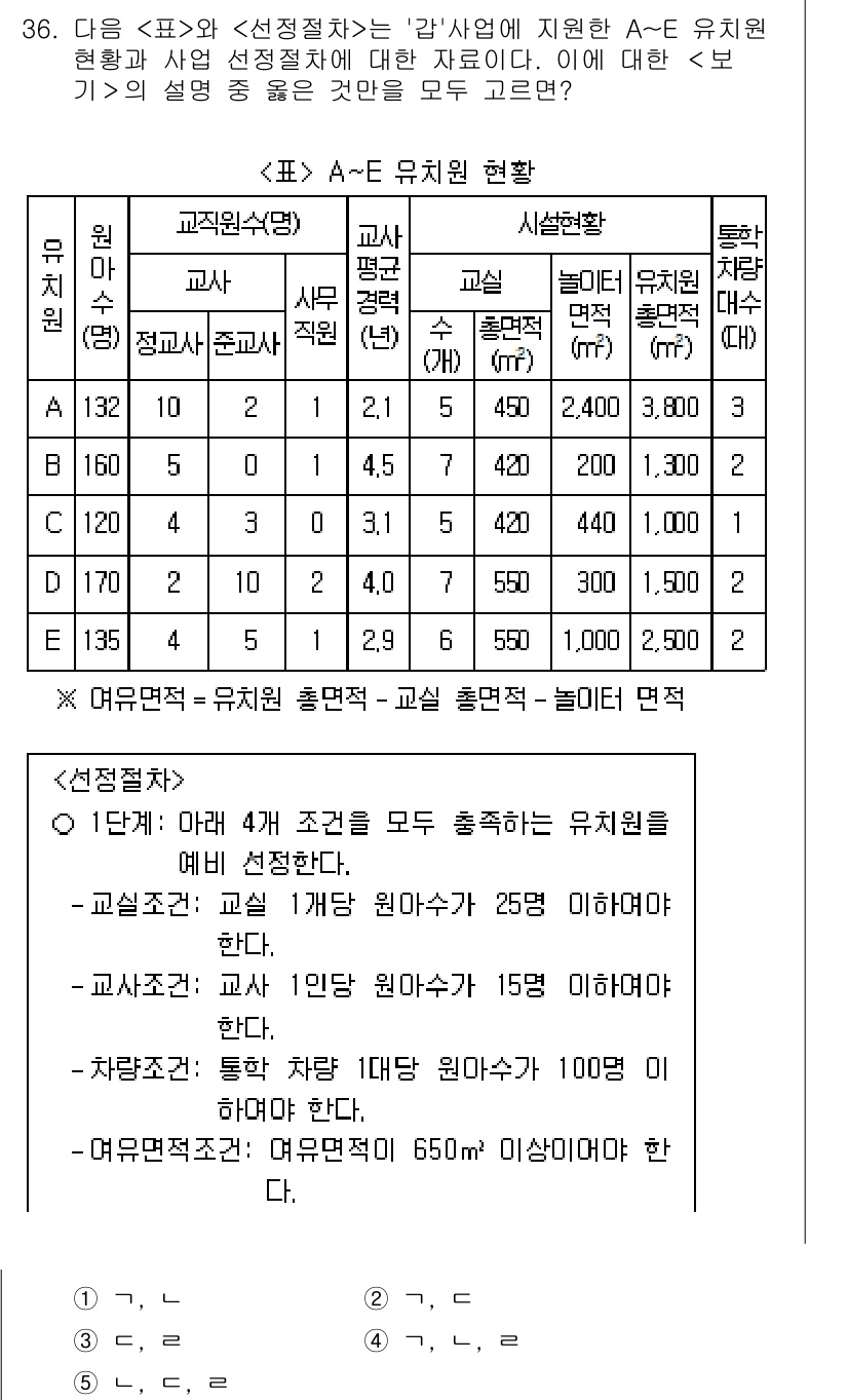PSAT_자료해석 2018년 34번 - A∼E 유치원은 각기 다른 교직원 수와 신생아 수를 가지고 있습니다. 주... 에 관한 핵심 기출문제